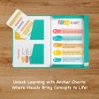 Anchor Chart Literacy Pack Beginners Educational Flash Cards Hot on Sale